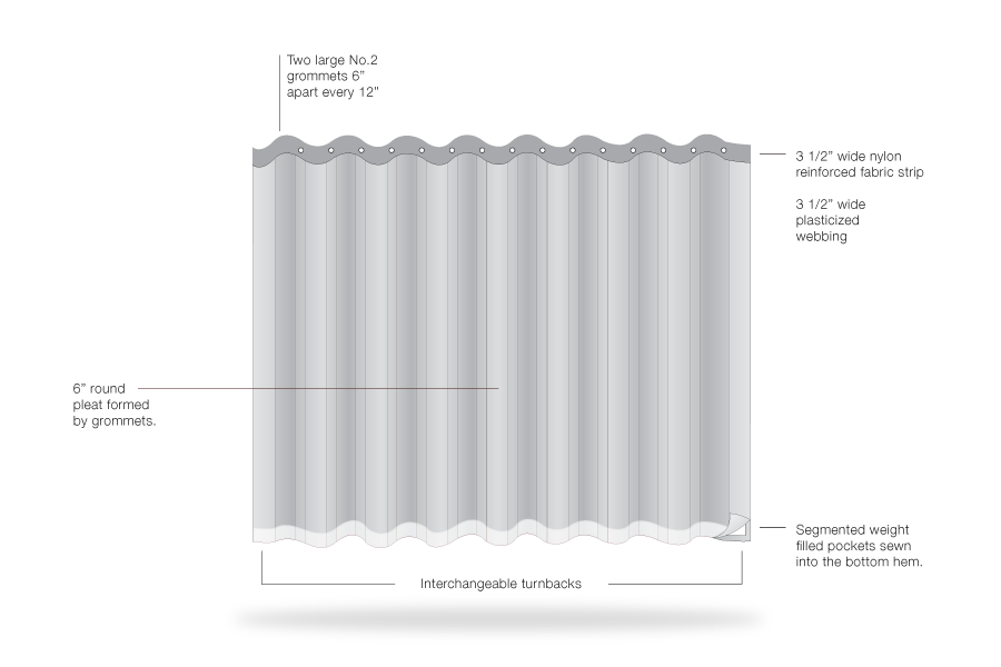 LuXout Stage Curtains - Diagram
