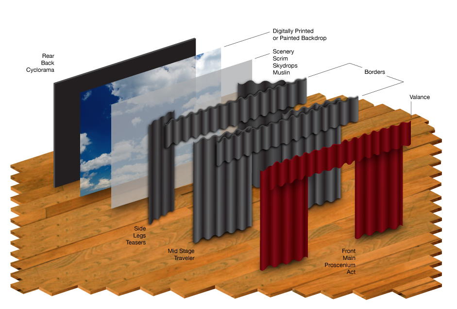 Stage Curtain Layout